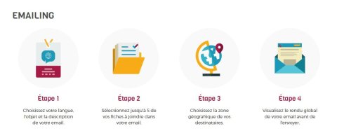 Un système d'emailing puissant et entièrement personnalisable Un système d'emailing puissant et entièrement personnalisable
