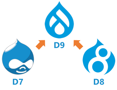 Drupal 7 à 9